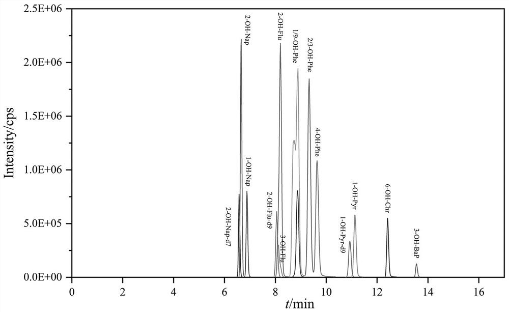 Synchronous detection and application of volatile pollutant exposure and effect markers in urine