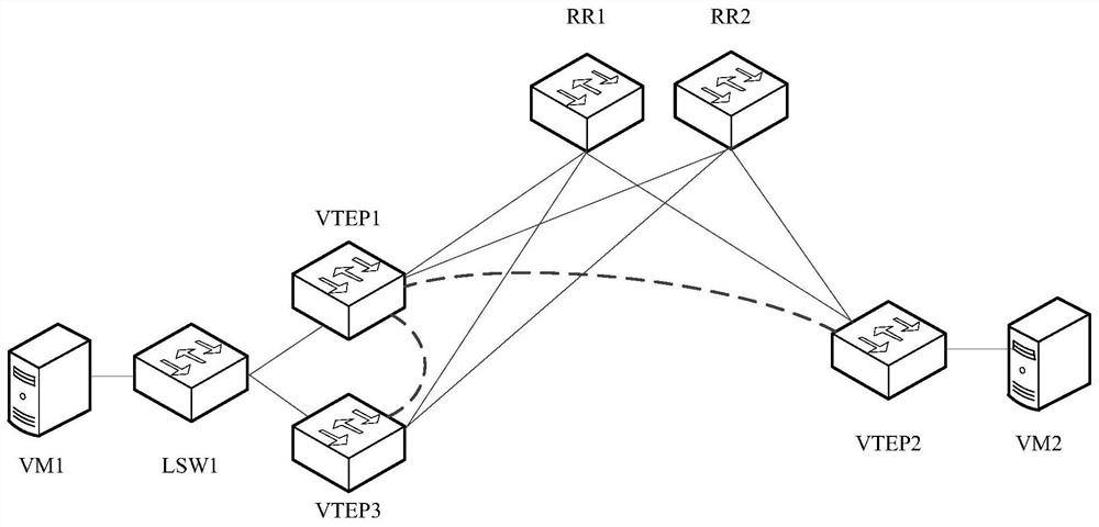 Routing processing method and device