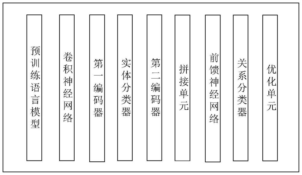 Entity and relationship extraction method and system, device and medium