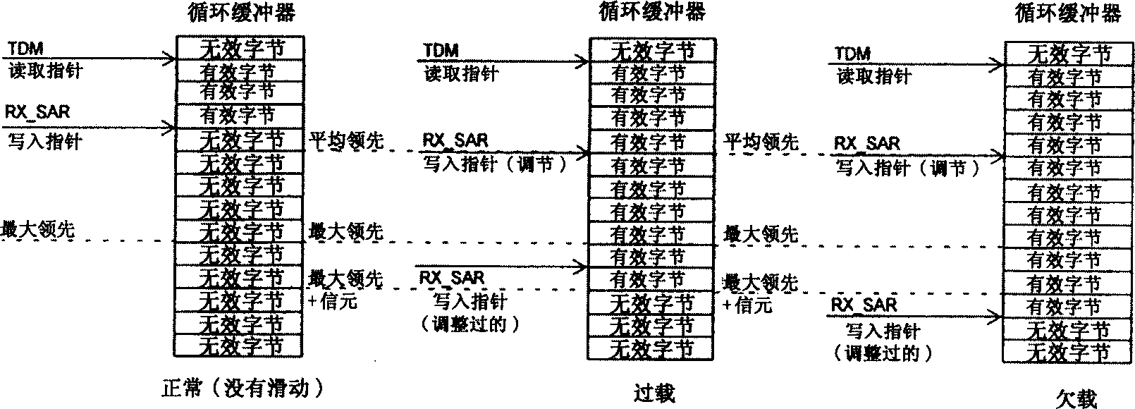 Method for detecting and restoring underload and overload slip