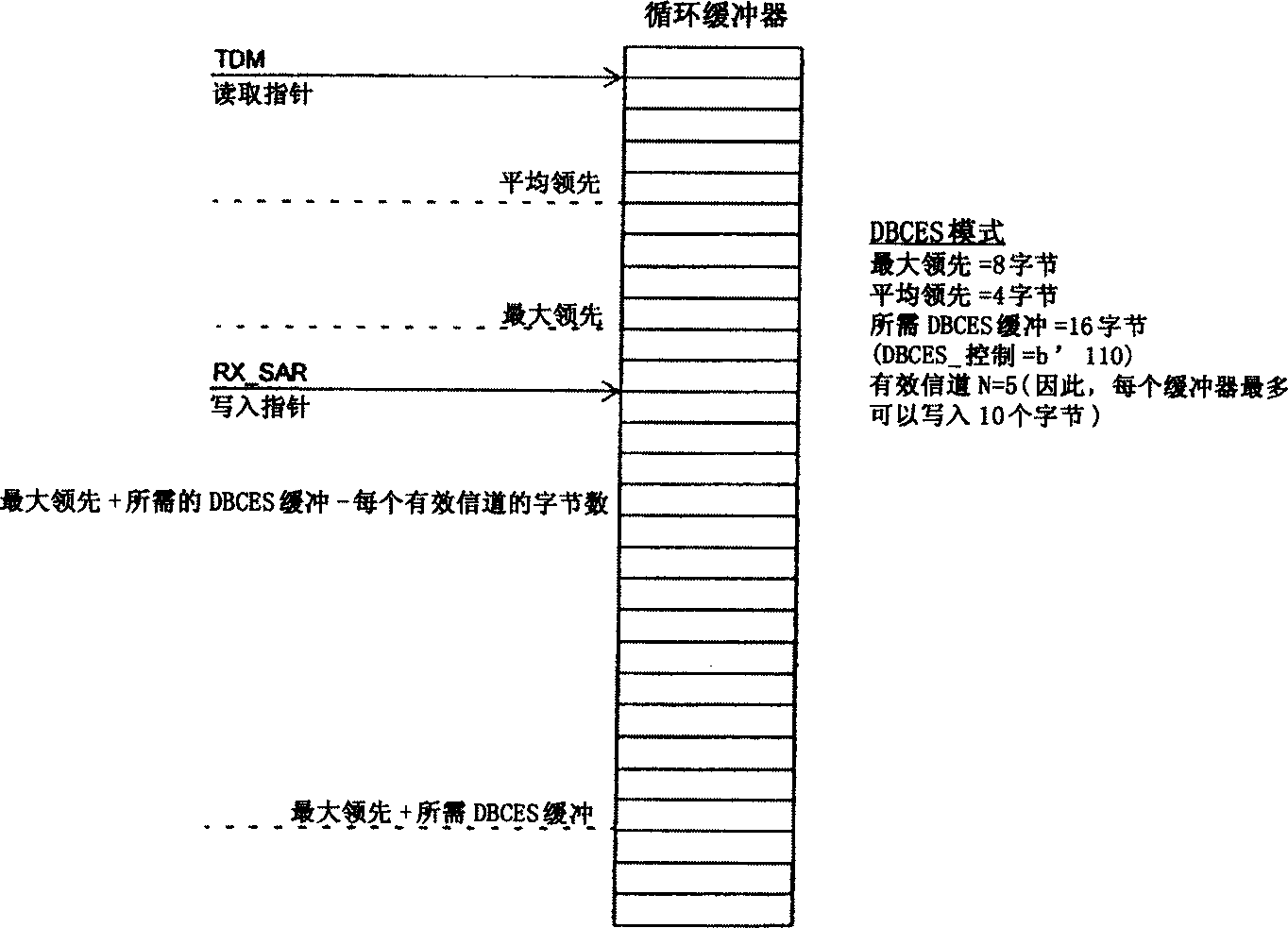 Method for detecting and restoring underload and overload slip