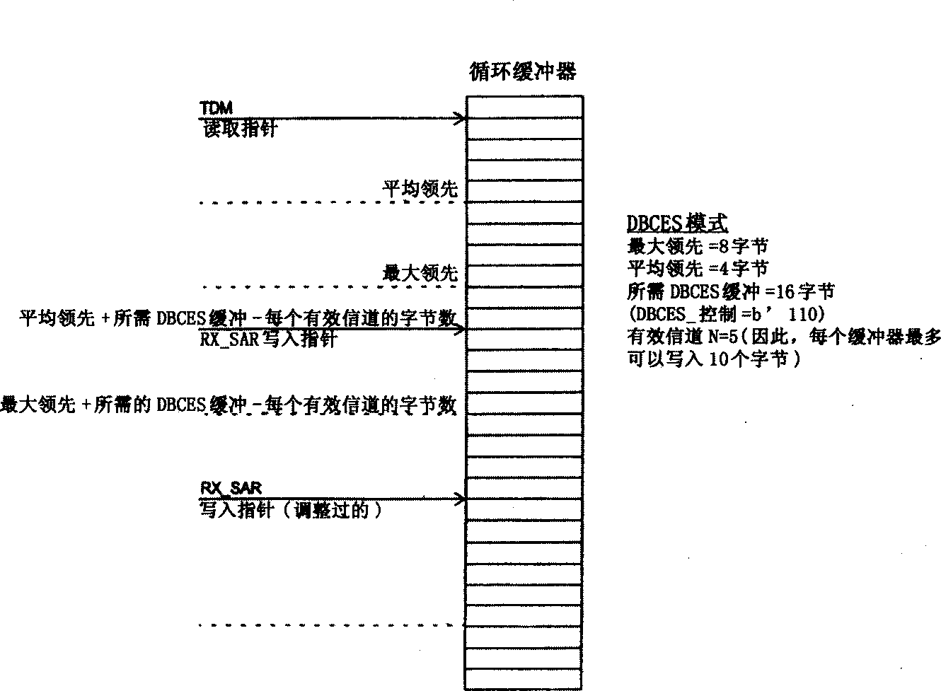 Method for detecting and restoring underload and overload slip