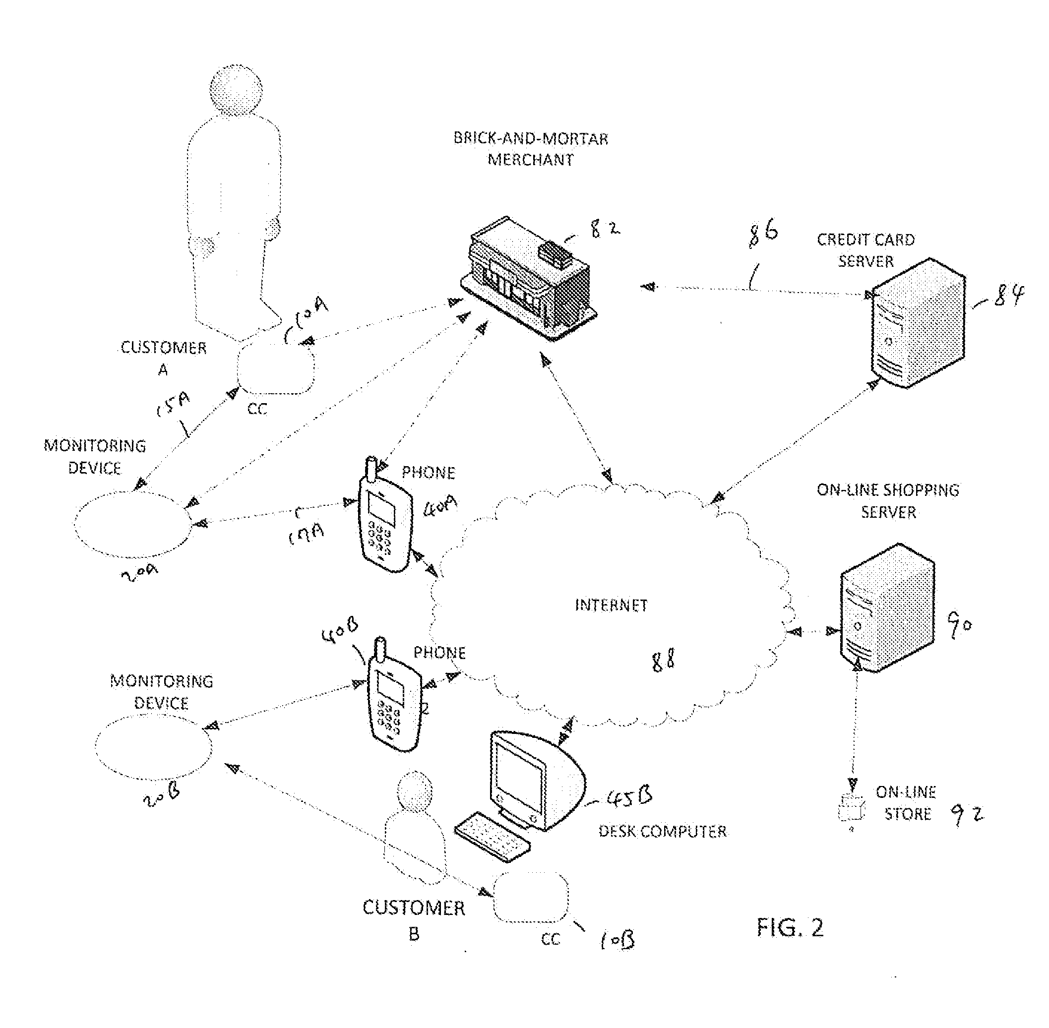 Method and system for conducting secure transactions with credit cards using a monitoring device