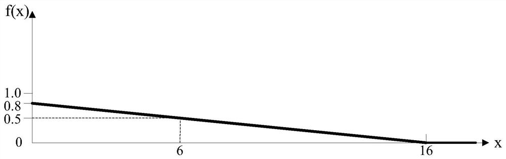 Image processing method, device and electronic equipment