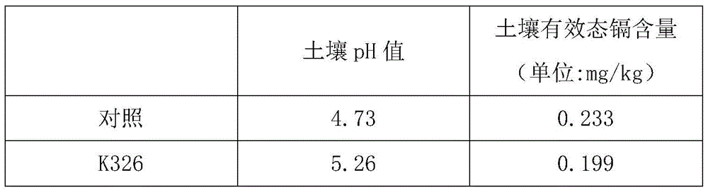 A fertilizer ratio method for effectively reducing heavy metal cadmium content in tobacco leaves