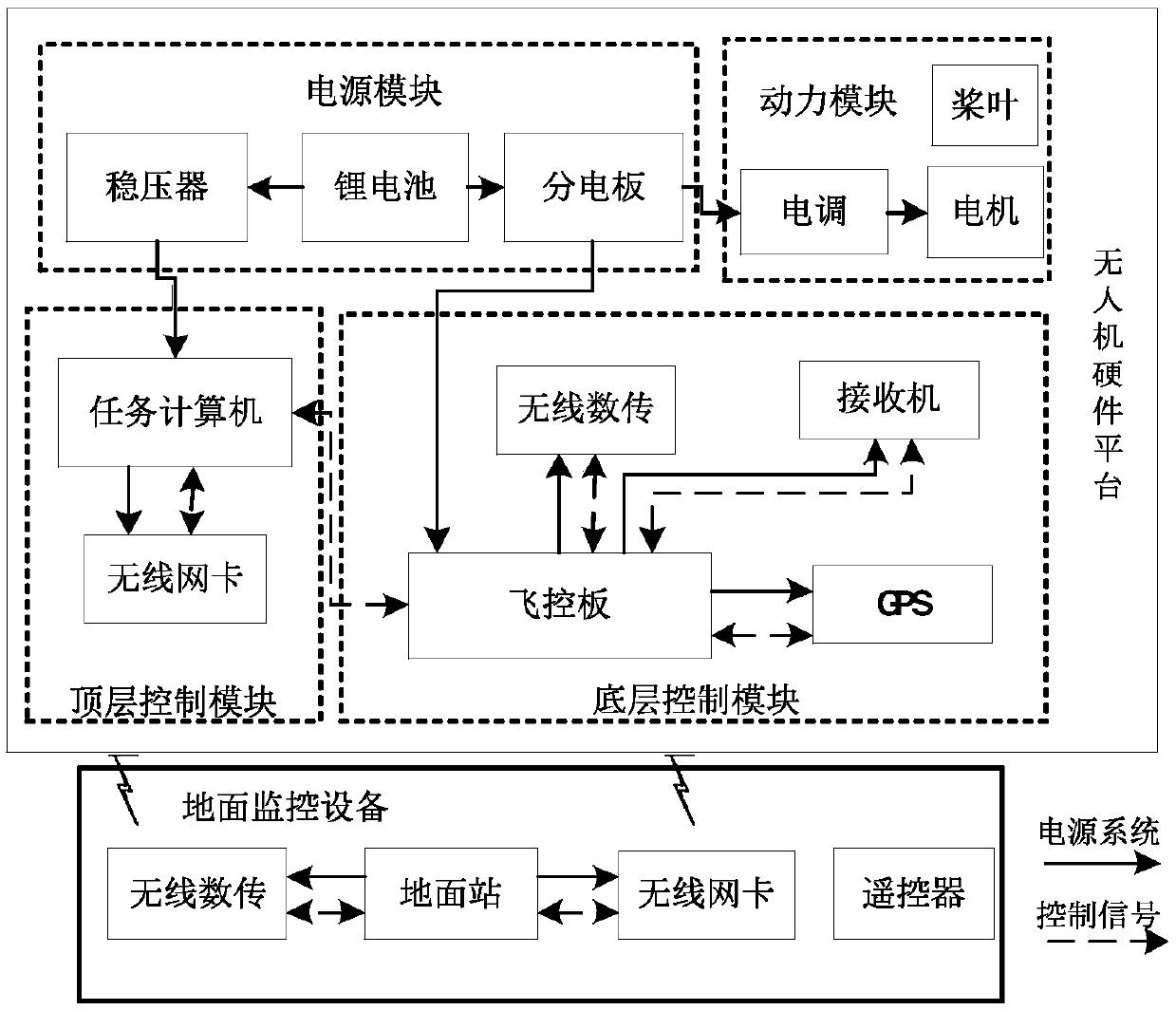 Heterogeneous unmanned aerial vehicle cluster target tracking system and method based on biosocial force