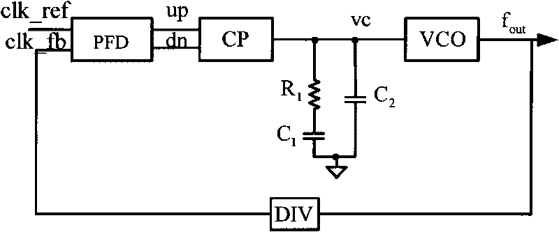 Double-loop frequency synthesizer and phase noise analyzing method