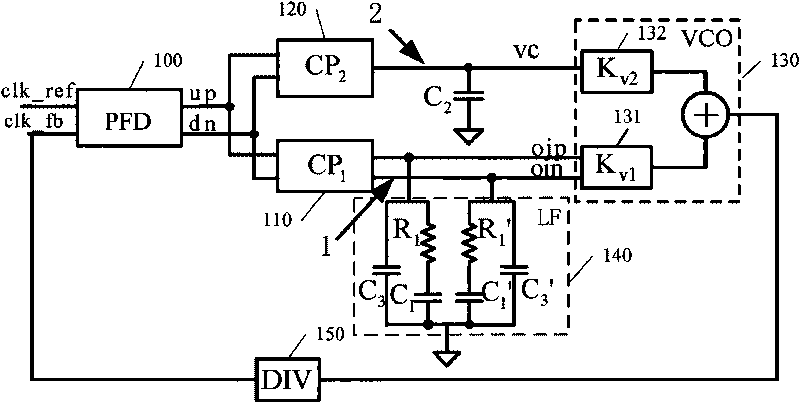 Double-loop frequency synthesizer and phase noise analyzing method