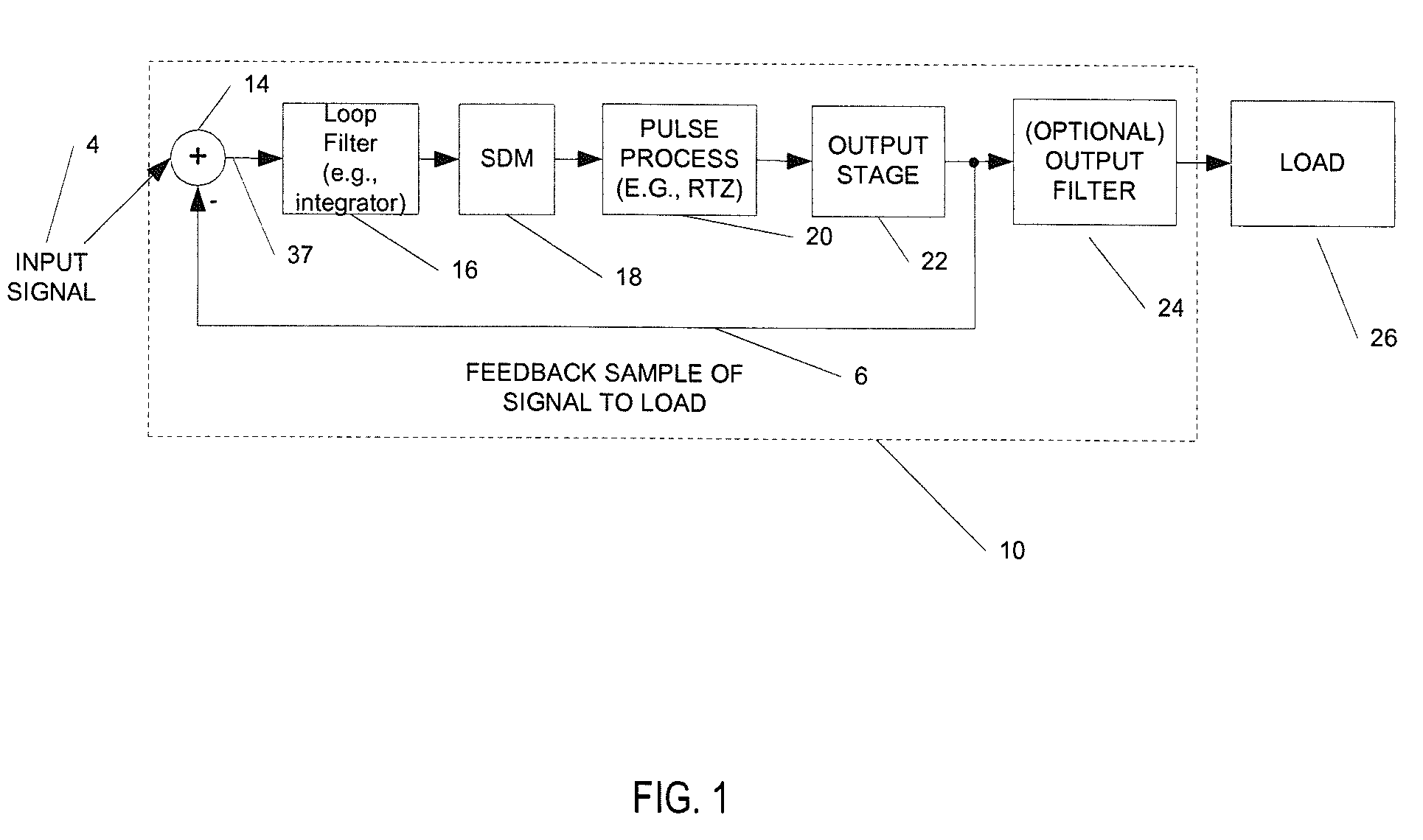 Sigma-delta based Class D audio or servo amplifier with load noise shaping