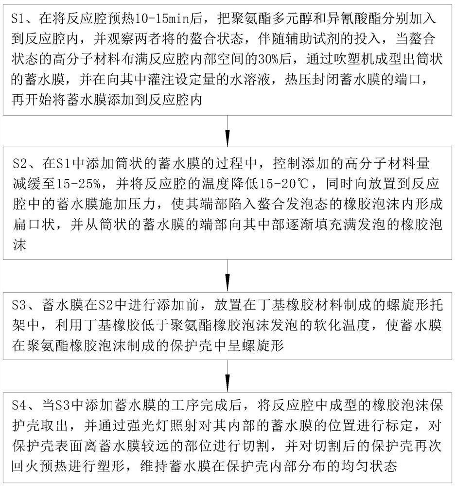 A kind of high elastic composite polymer material and its preparation process