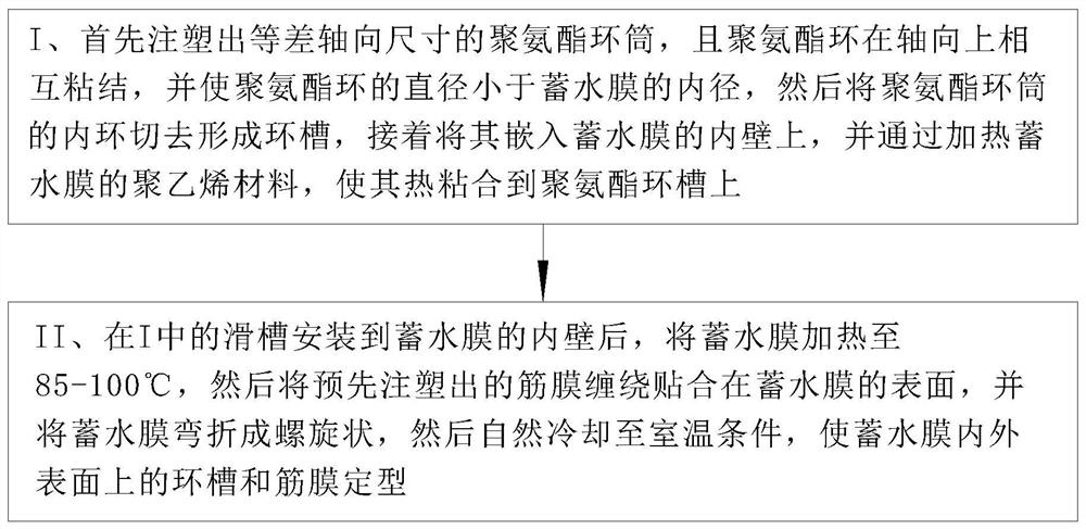 A kind of high elastic composite polymer material and its preparation process