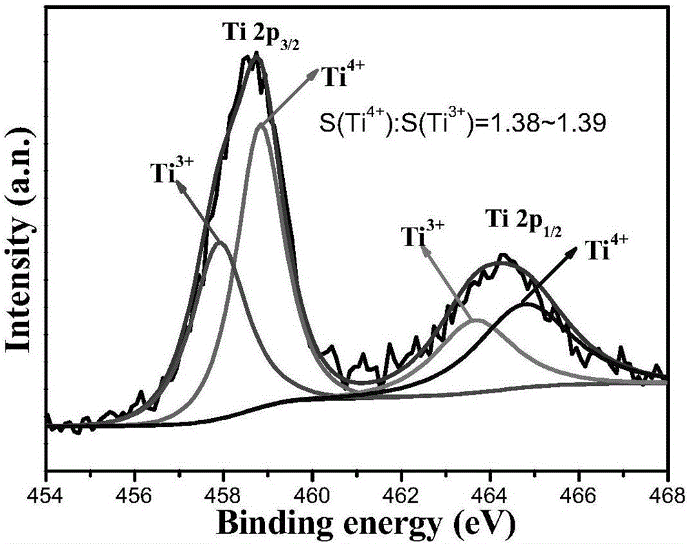 Method for preparing cobalt hydroxide/nickel hydroxide supercapacitor electrode based on metal titanium mesh substrate with high-conductivity ceramic surface film