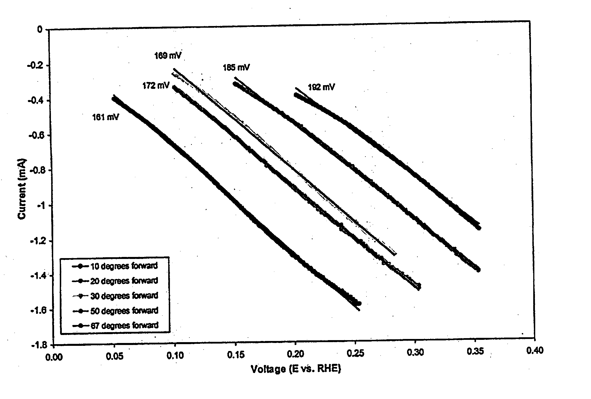 Oxygen reduction catalyst