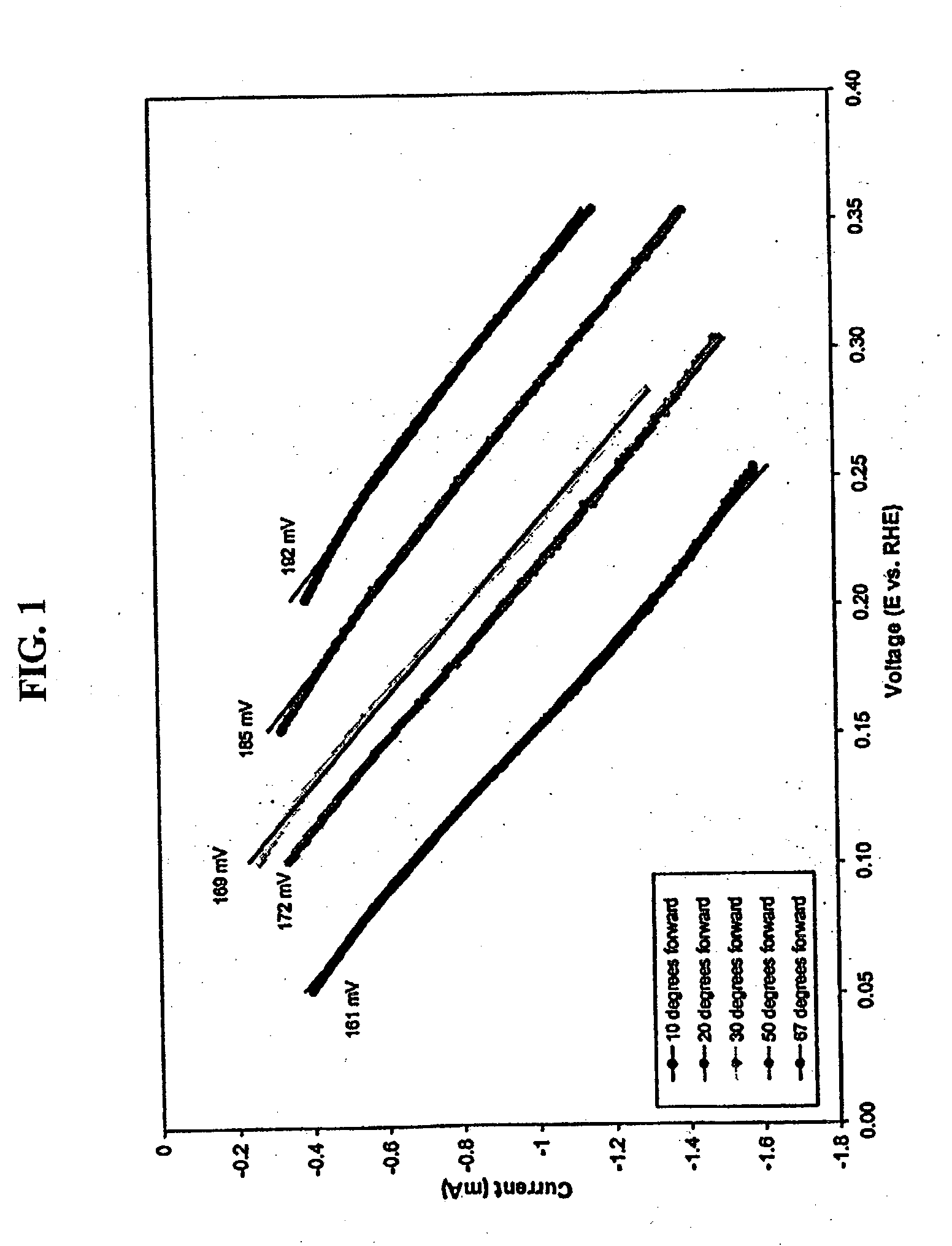 Oxygen reduction catalyst