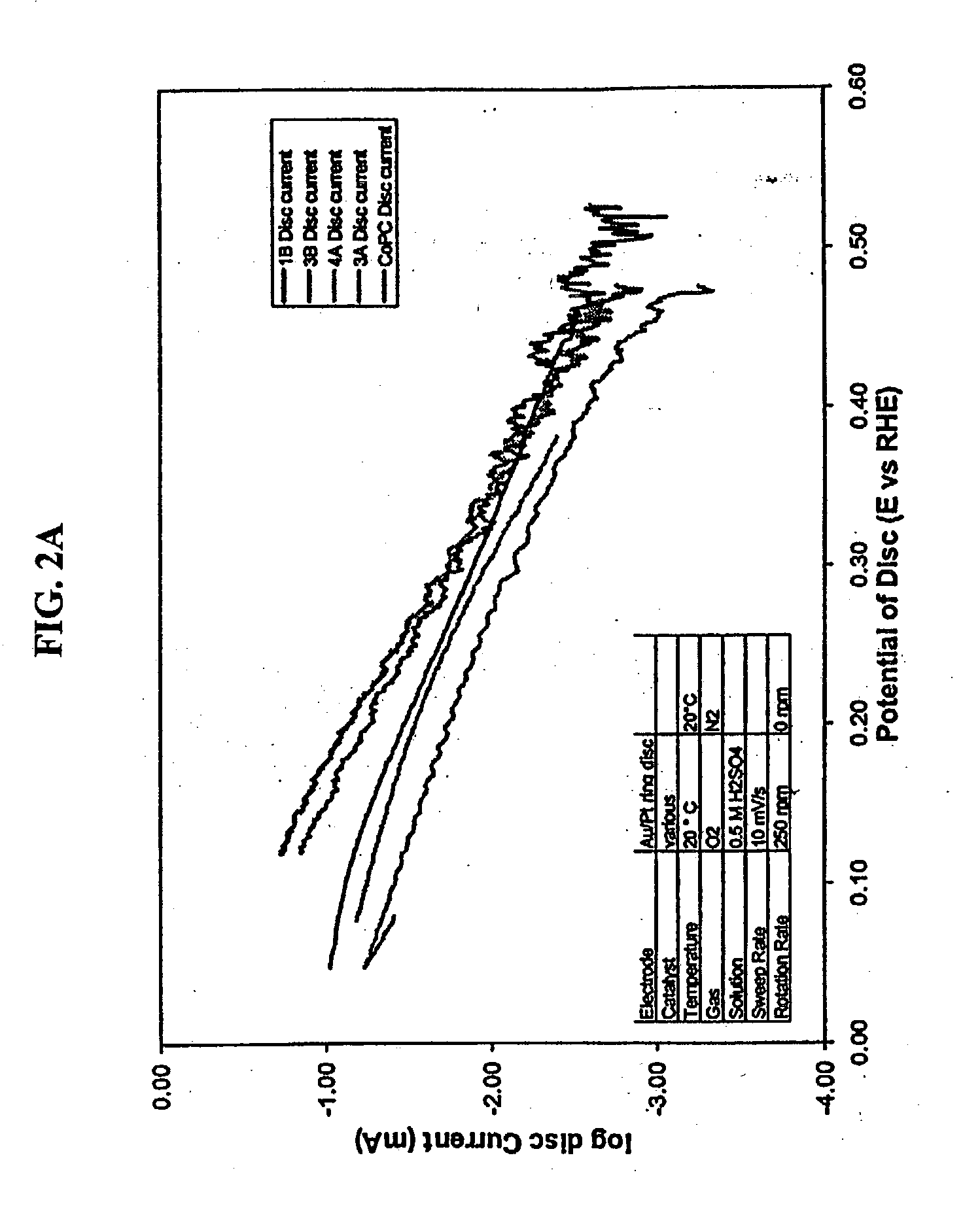 Oxygen reduction catalyst