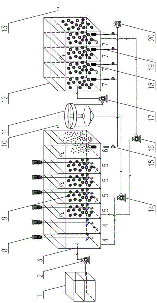 Biological denitrification and phosphorus removal device and method based on DEAMOX reinforced A &lt;2&gt; /O+ biological contact oxidation process