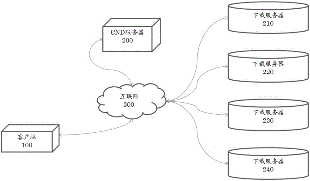 Successful file downloading aided device and method