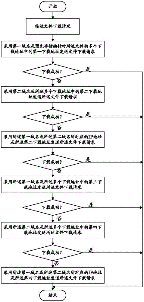 Successful file downloading aided device and method