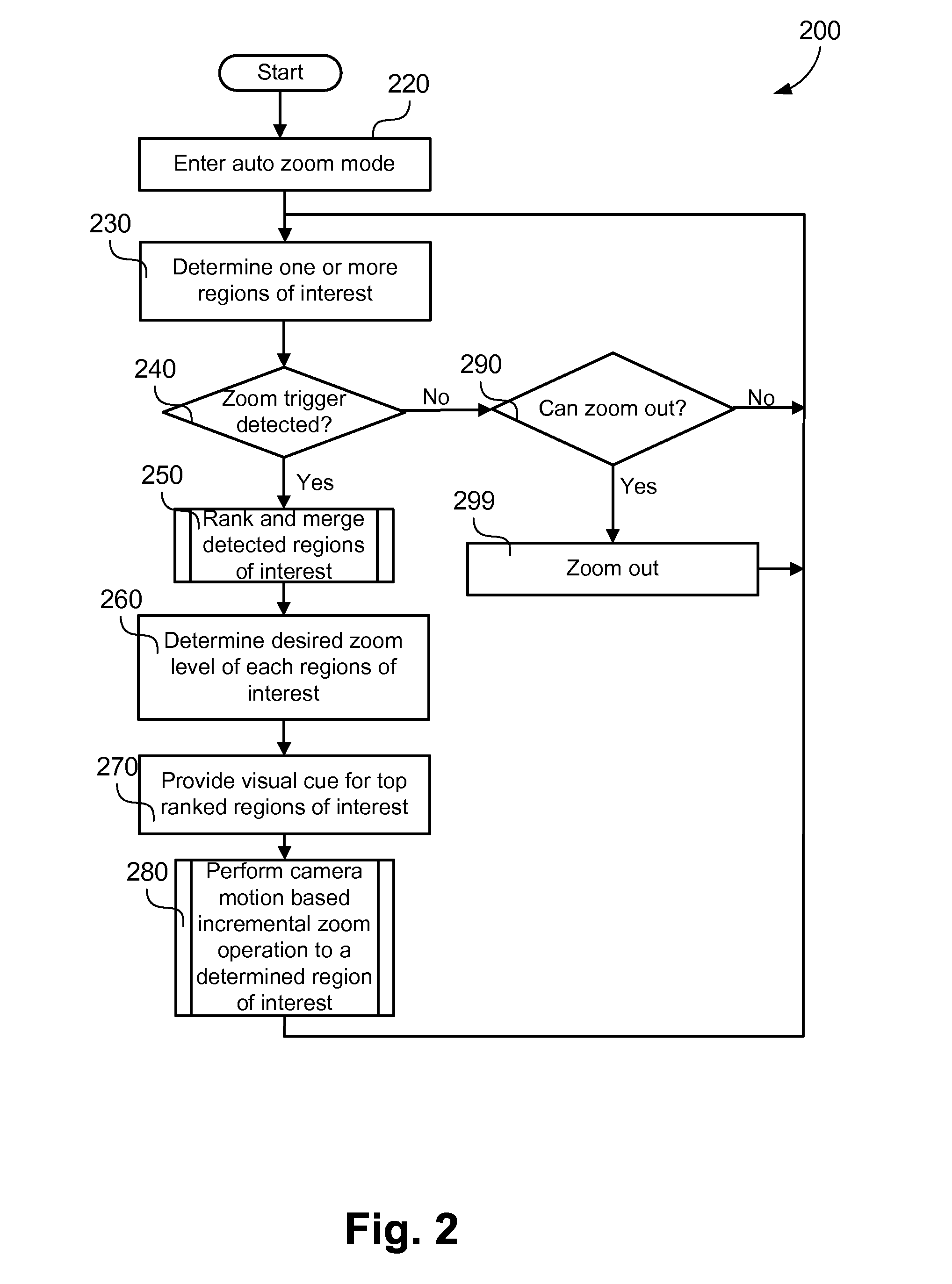 Method, apparatus and system for performing a zoom operation