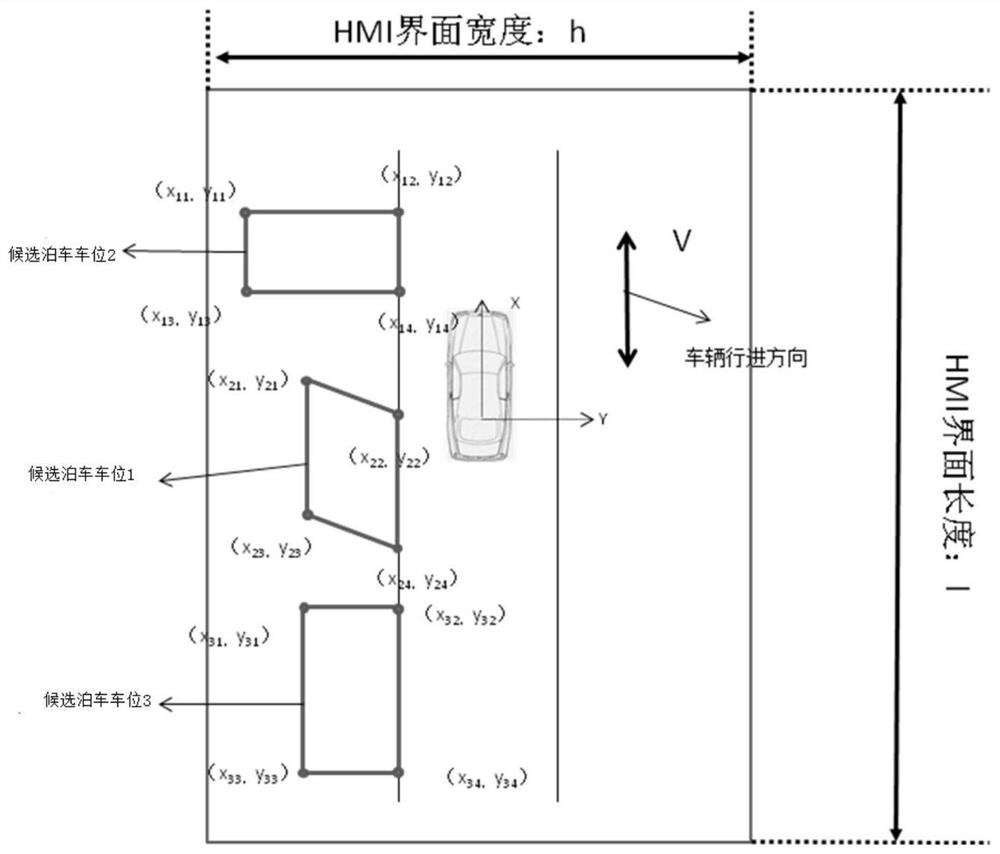 Parking control display method, device and equipment