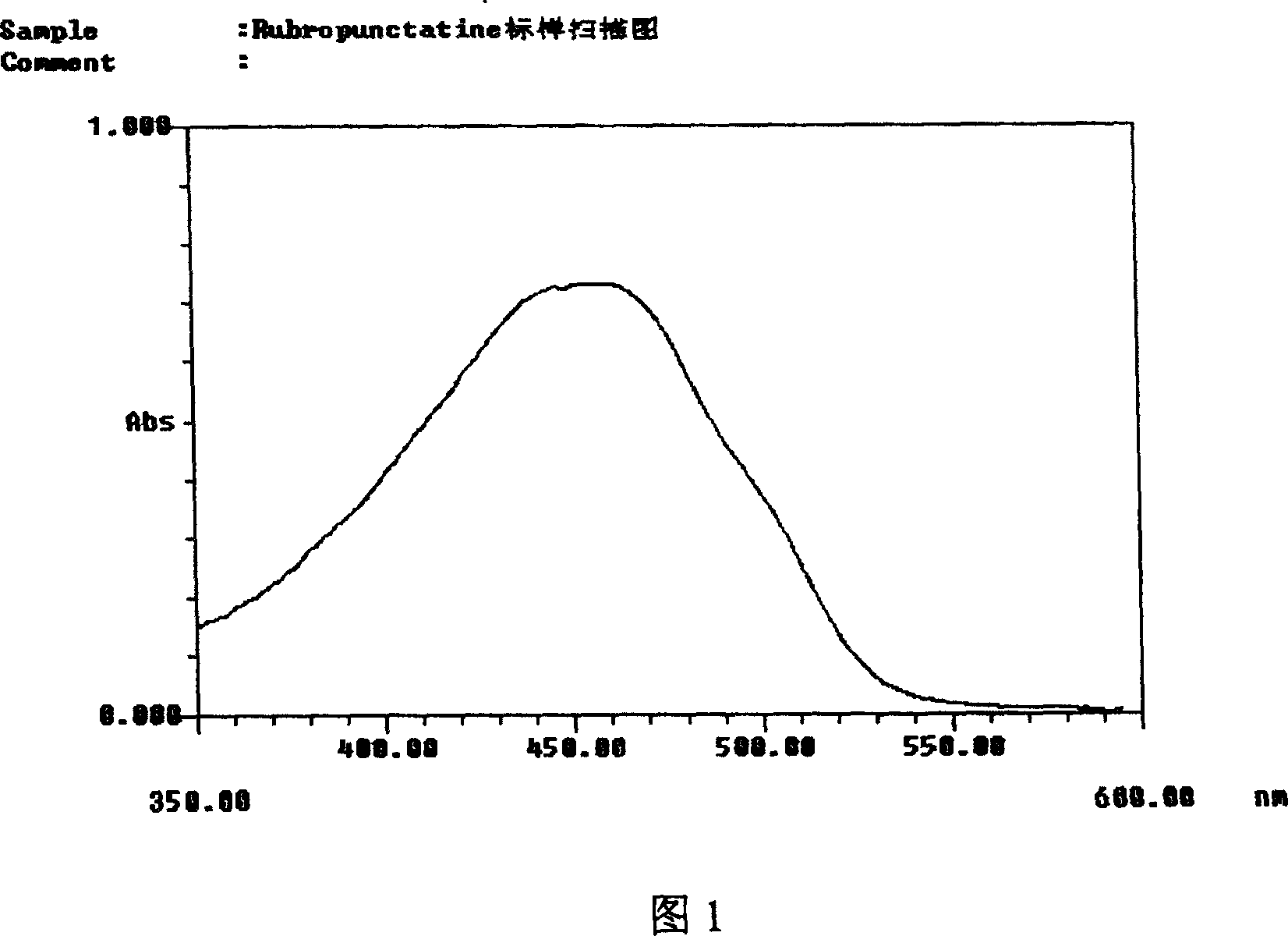 Method for producing aurantin by liquid-state fermentation of monacolin