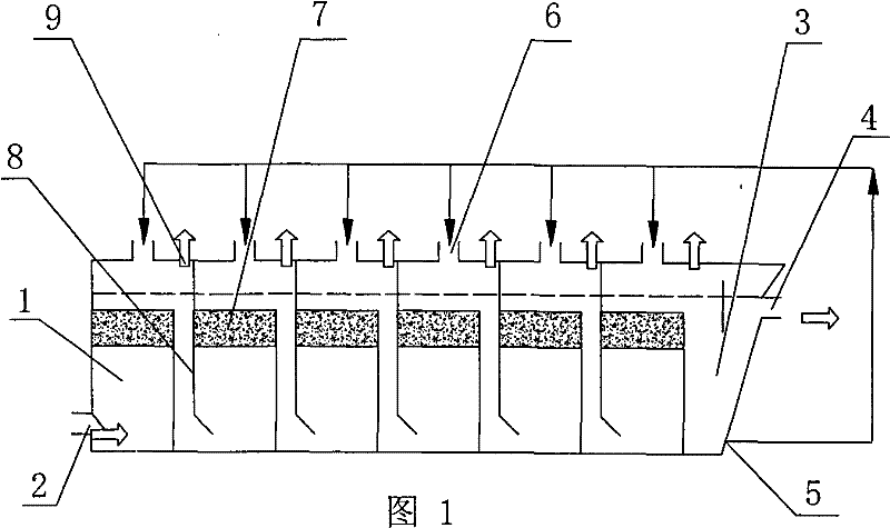 Baffling contact precipitation integral anaerobic reactor