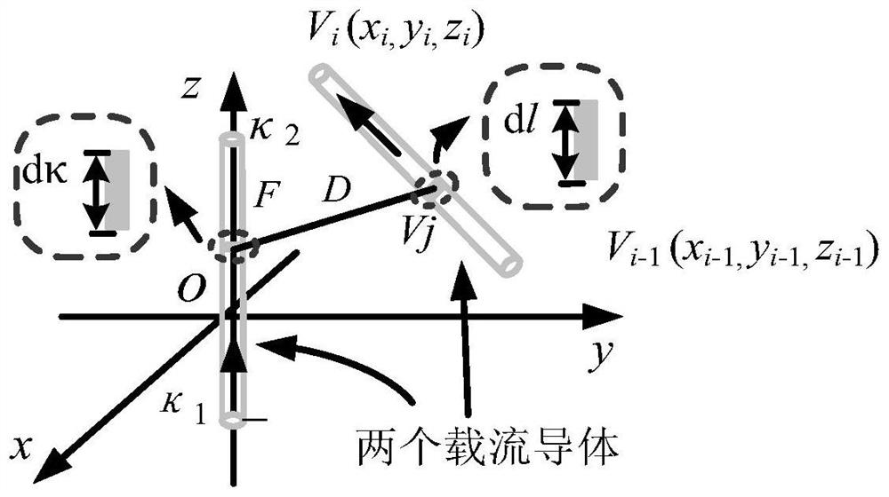 Rapid calculation method for sensitivity of PCB Rogowski coil current sensor