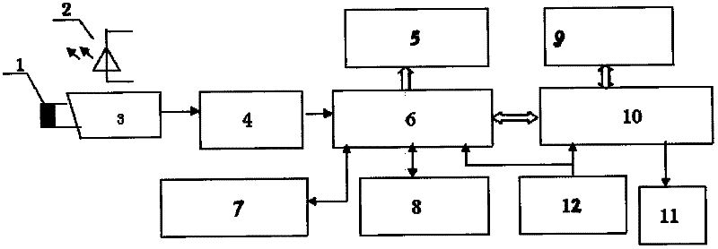 Real-time monitoring system of driver working state