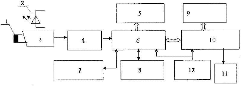 Real-time monitoring system of driver working state