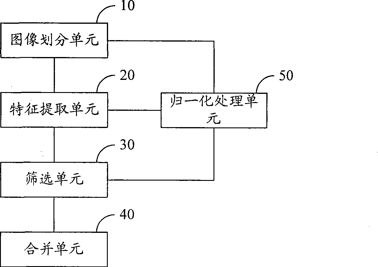 Method and system for detecting skin texture to image