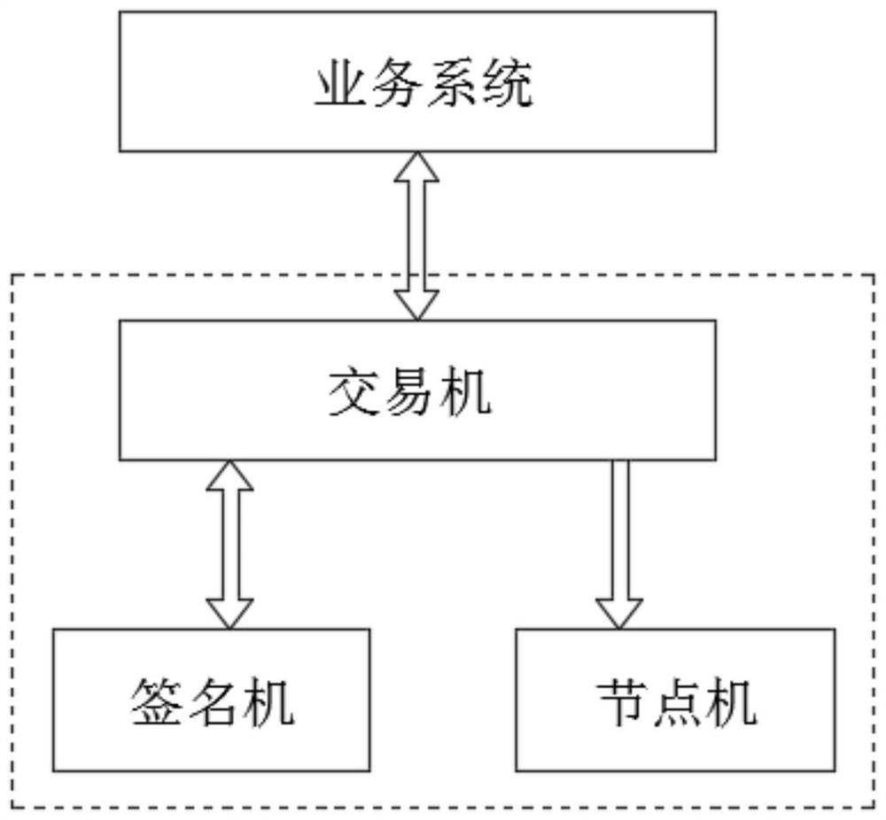 A method and system for automatically extracting encrypted currency