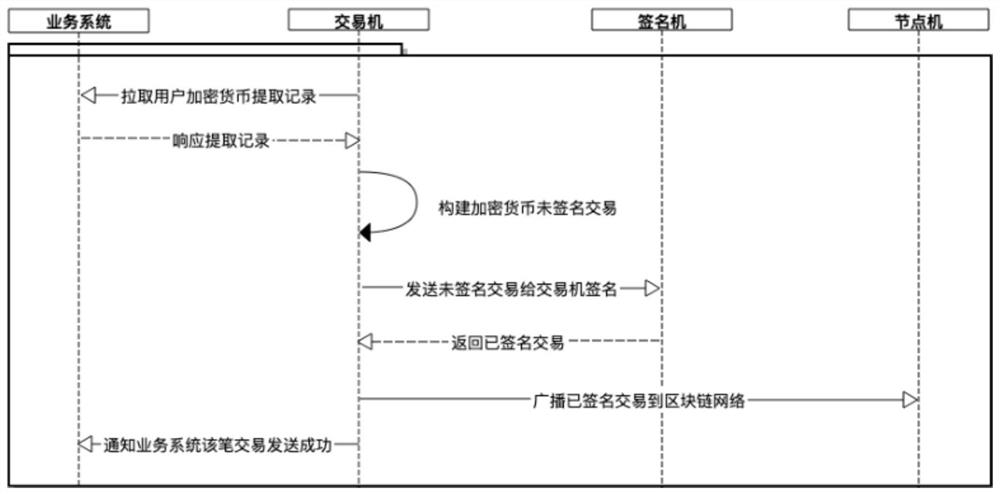 A method and system for automatically extracting encrypted currency