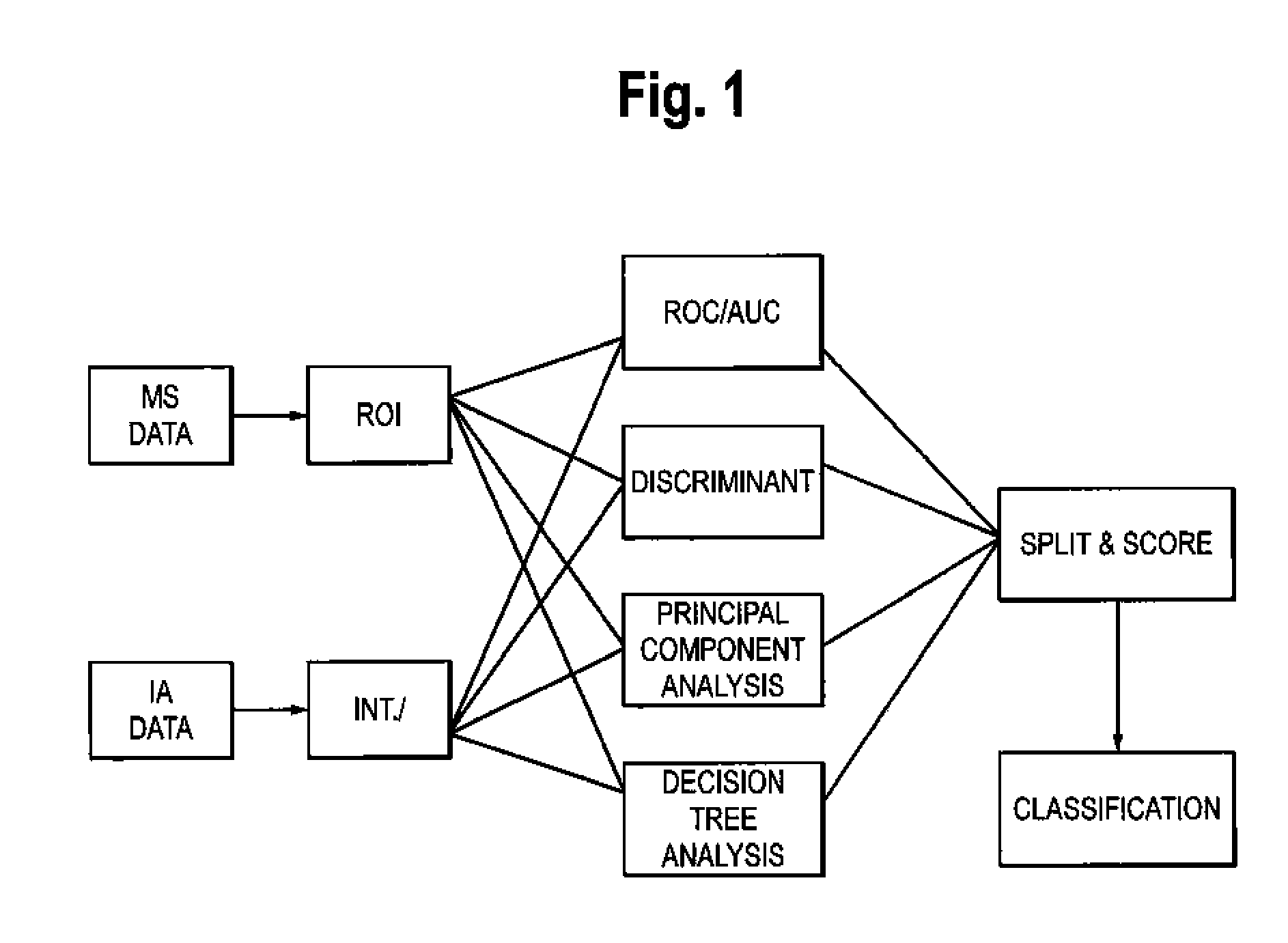 Methods and marker combinations for screening for predisposition to lung cancer