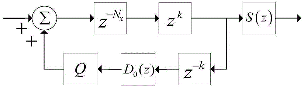 A wide frequency range adaptive repetitive control method for active power filters