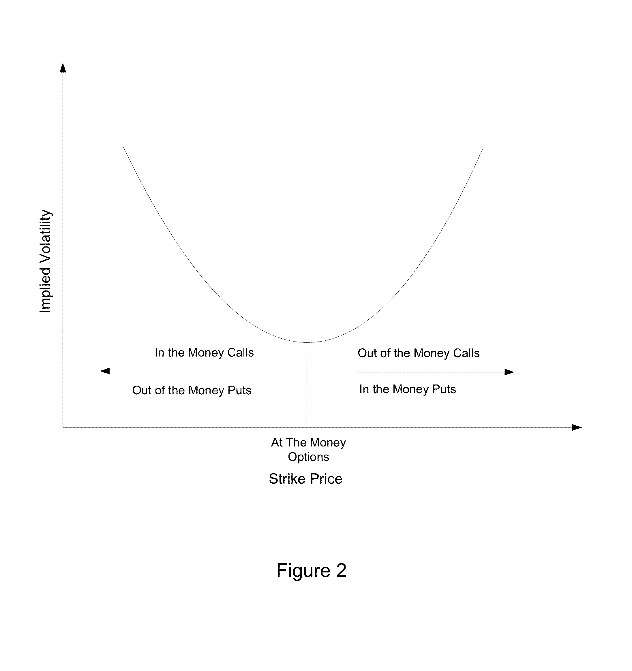 Blending Methodology for Settling Swaption Volatility Cube and Prices