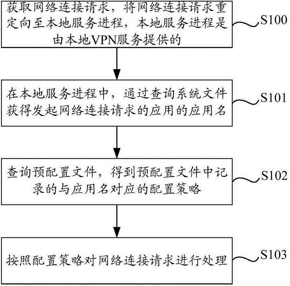 Implementation method for implementing root-authority-free networking firewall and client-side