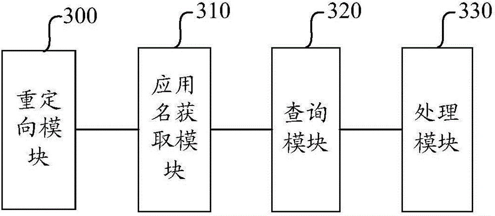 Implementation method for implementing root-authority-free networking firewall and client-side