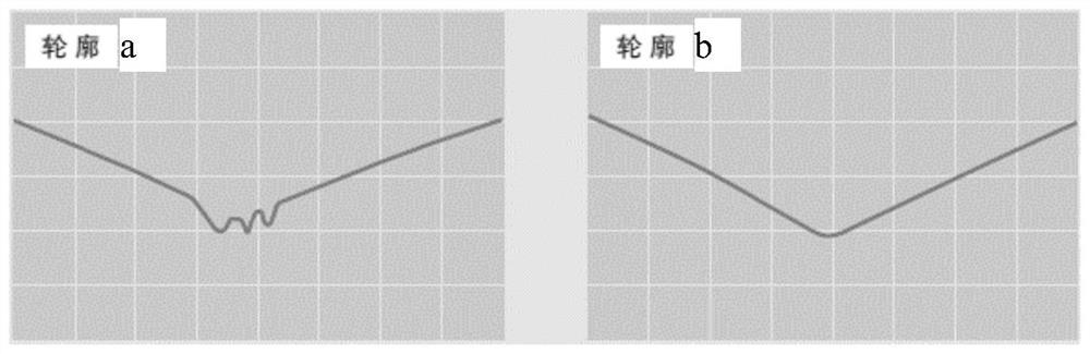 Method of detecting cladding quality based on laser displacement sensor coaxial powder feeding equipment