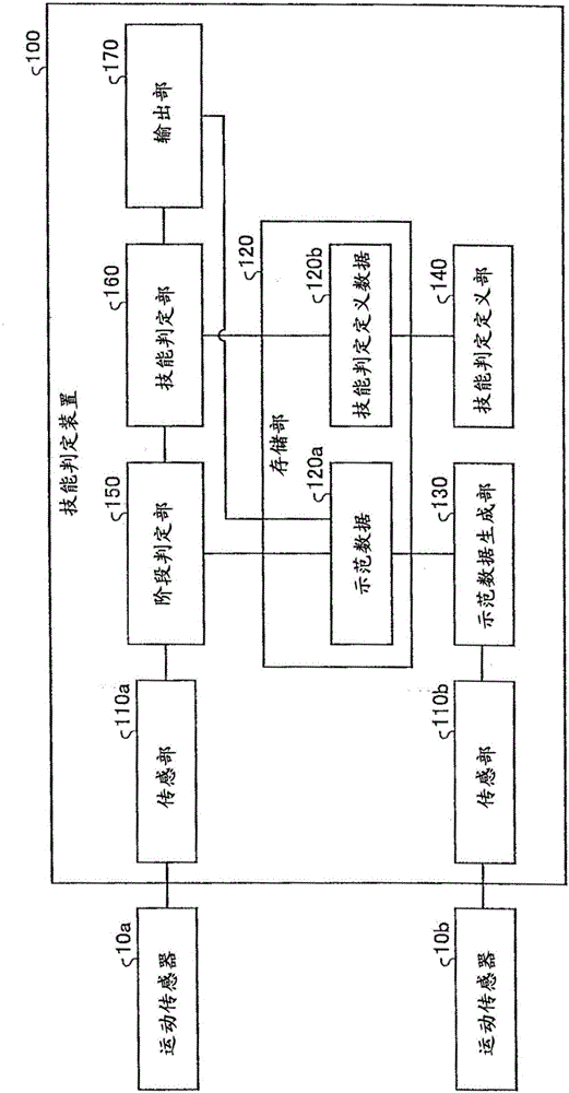 Skill determination program, skill determination method, skill determination device, and server