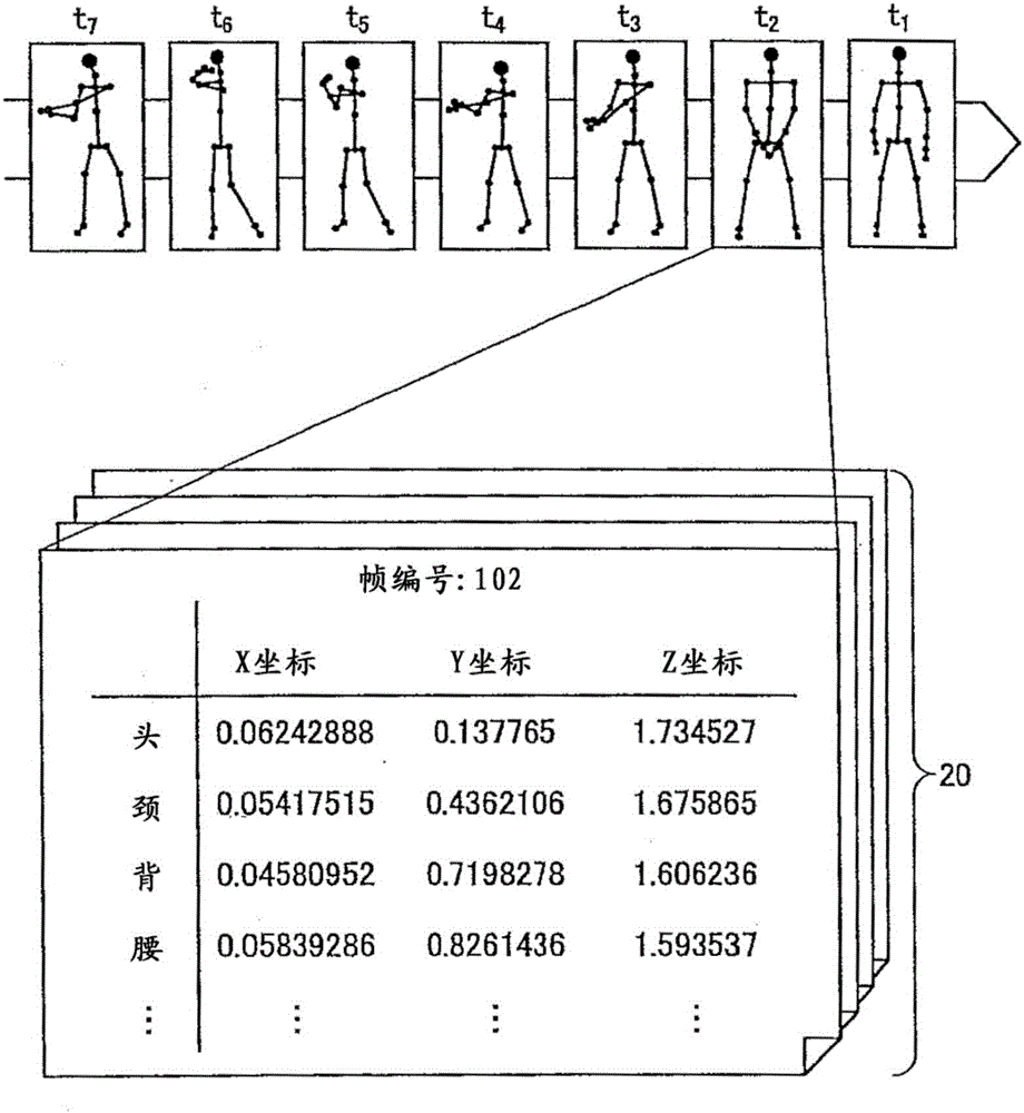 Skill determination program, skill determination method, skill determination device, and server