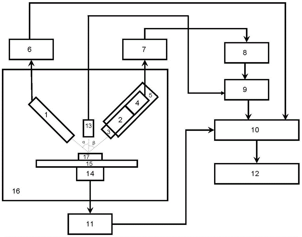 A scanning metal surface imaging and component analysis device