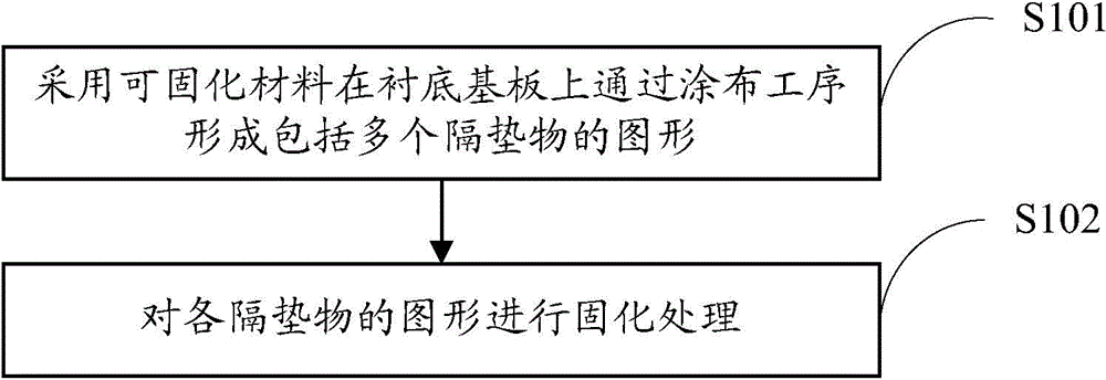 Spacer, organic light emitting display panel, manufacturing method and display device