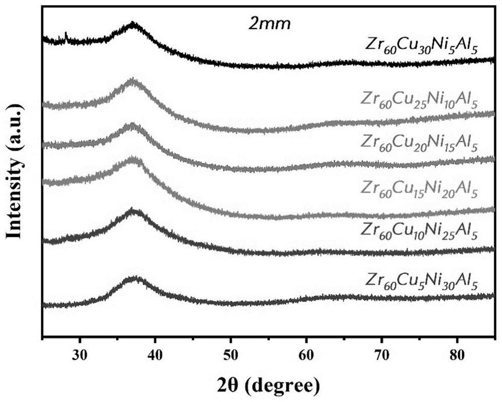 High-plasticity phase separation Zr-based amorphous alloy and preparation method and application thereof