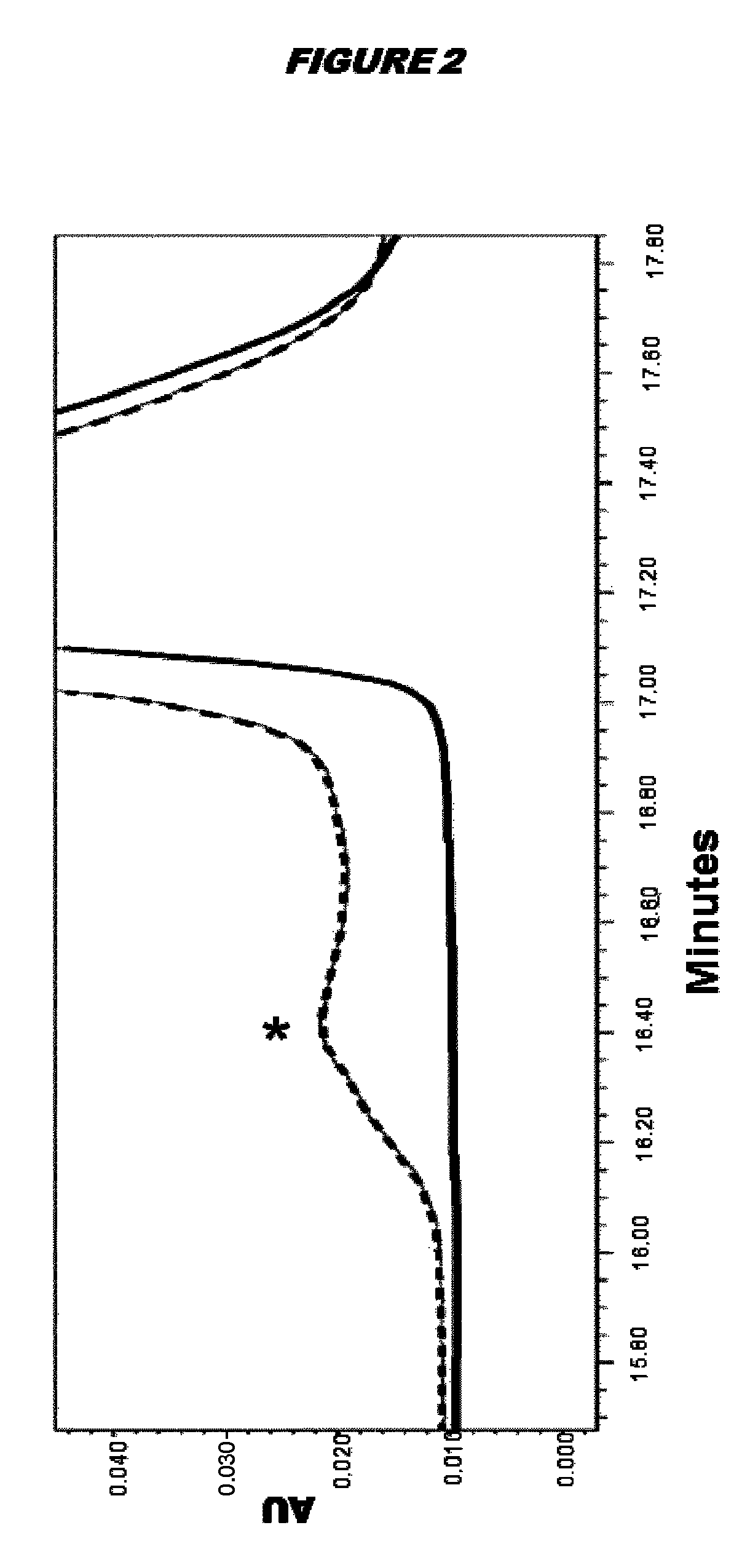 Stabilised proteins for immunising against <i>Staphylococcus aureus</i>