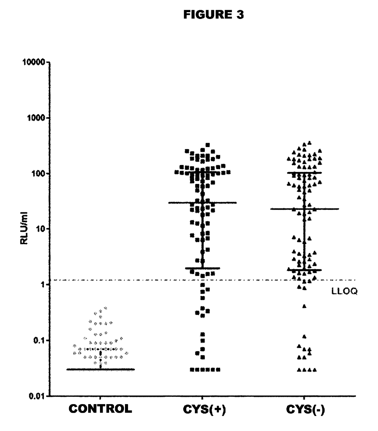 Stabilised proteins for immunising against <i>Staphylococcus aureus</i>