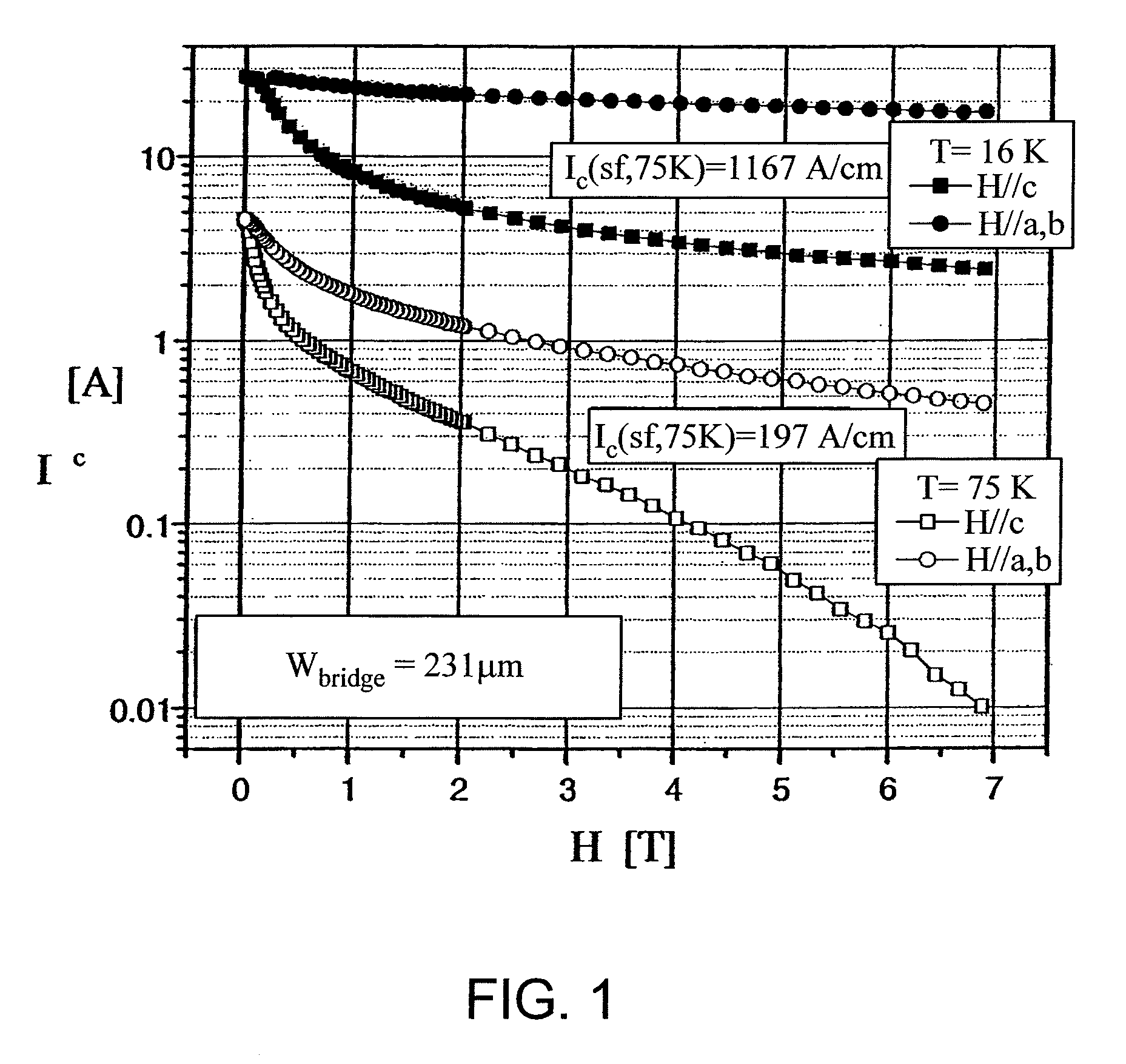 Oxide films with nanodot flux pinning centers