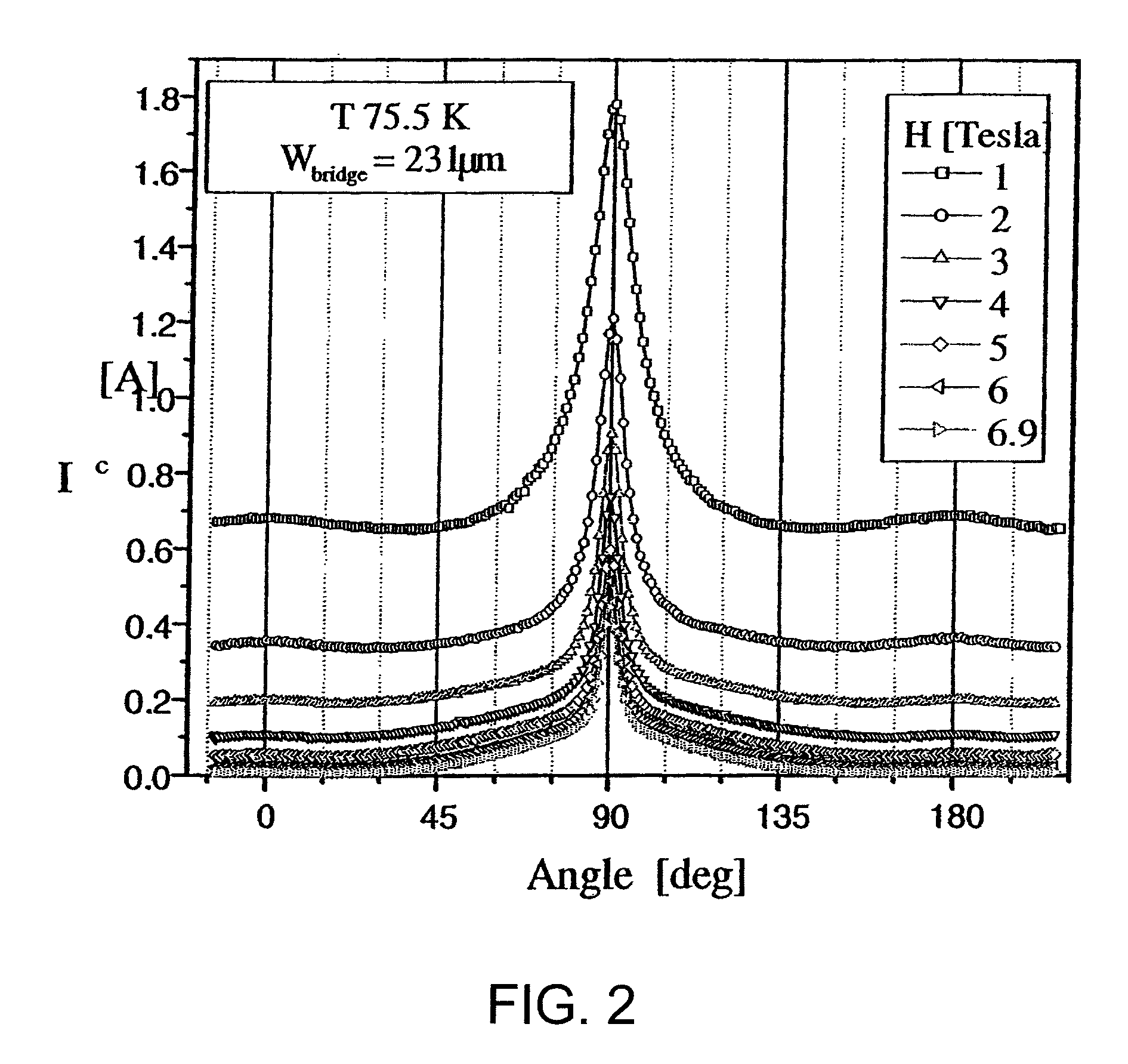 Oxide films with nanodot flux pinning centers