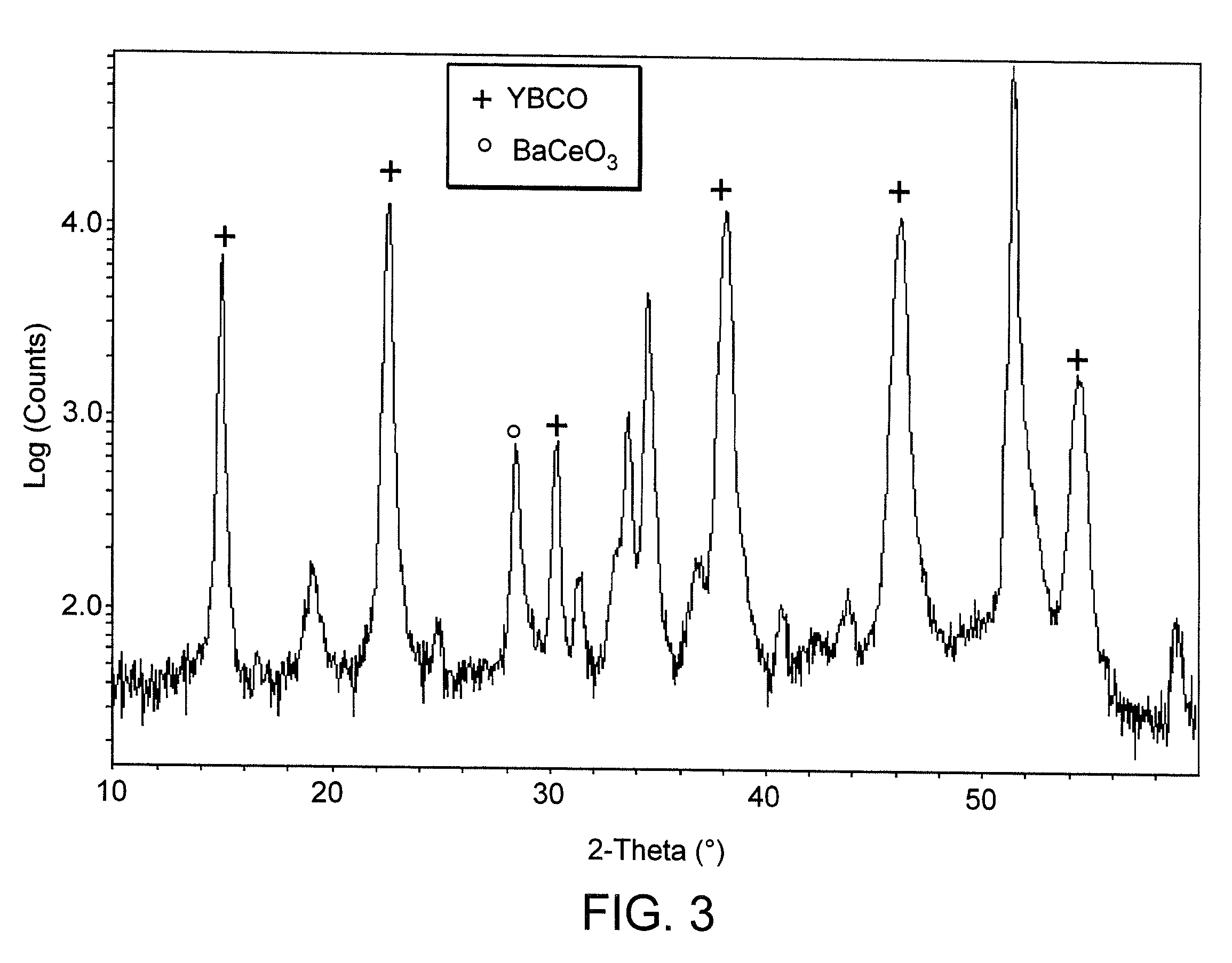 Oxide films with nanodot flux pinning centers