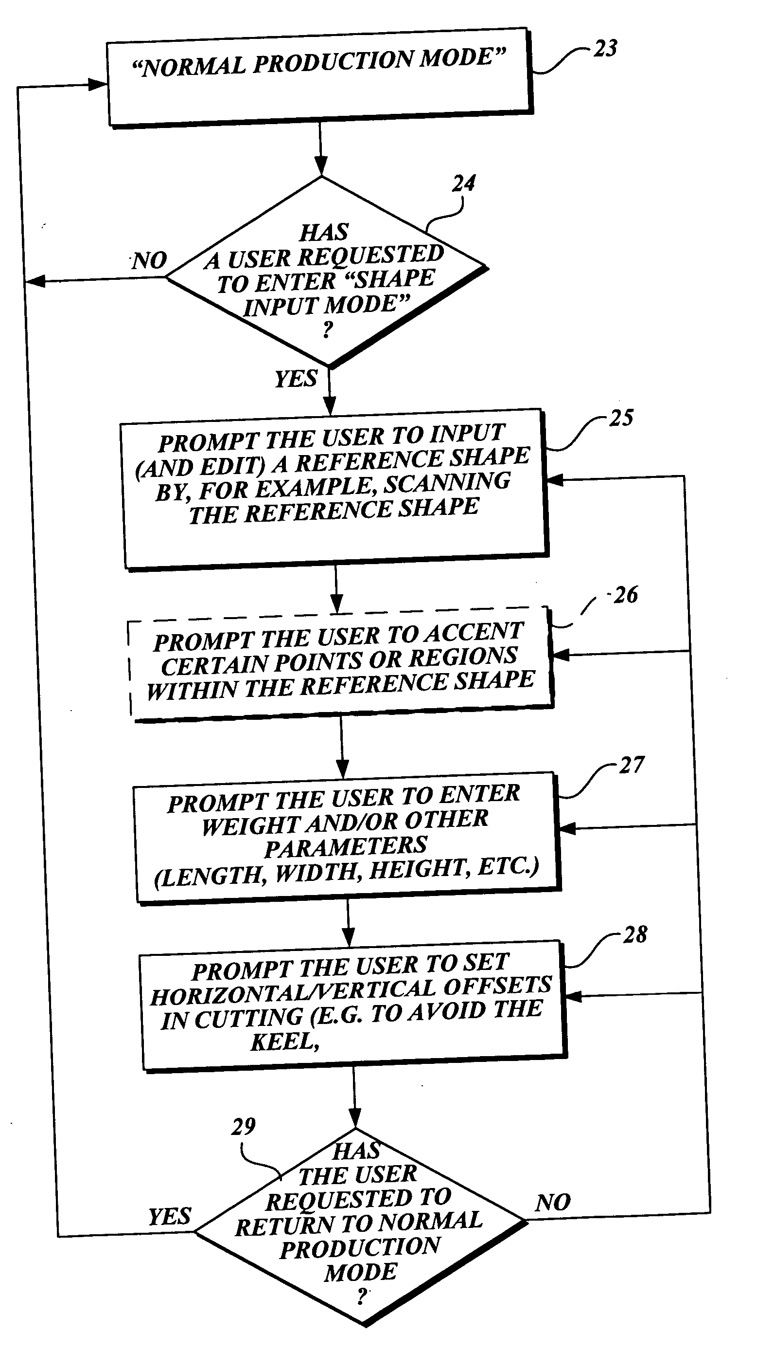 Method and system for portioning workpieces to user-scanned shape and other specifications