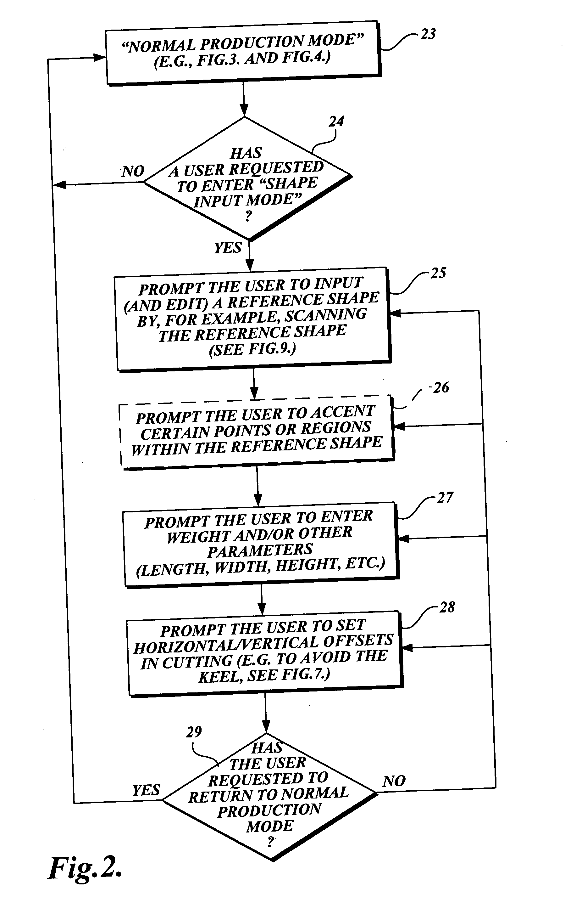 Method and system for portioning workpieces to user-scanned shape and other specifications